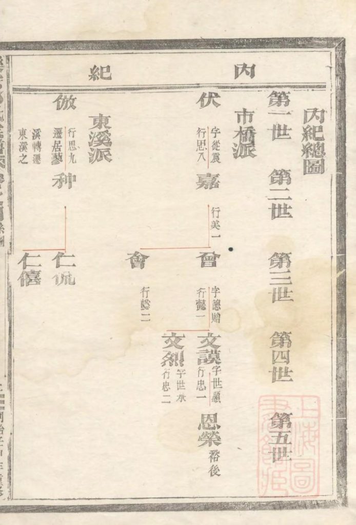 浙江台州仙居县乐安郑氏宗谱（卷之四同治版）-噜噜咕