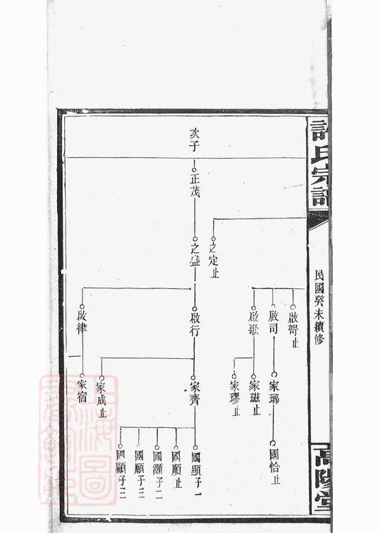 图片[5]-湖南岳阳荷塘许氏谱PDF下载-噜噜咕