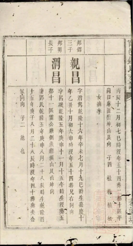 图片[6]-湖南宁乡宁邑钟氏支谱PDF下载-噜噜咕