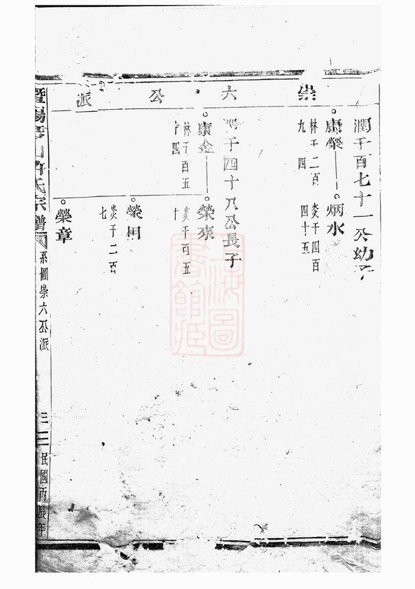 图片[6]-浙江绍兴诸暨暨阳琴山许氏宗谱（旦评堂）PDF下载-噜噜咕