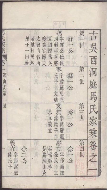 江苏吴县西洞庭马氏宗谱-噜噜咕