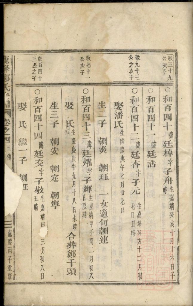 图片[2]-浙江东阳鹿峰郑氏宗谱（卷之四）PDF下载-噜噜咕