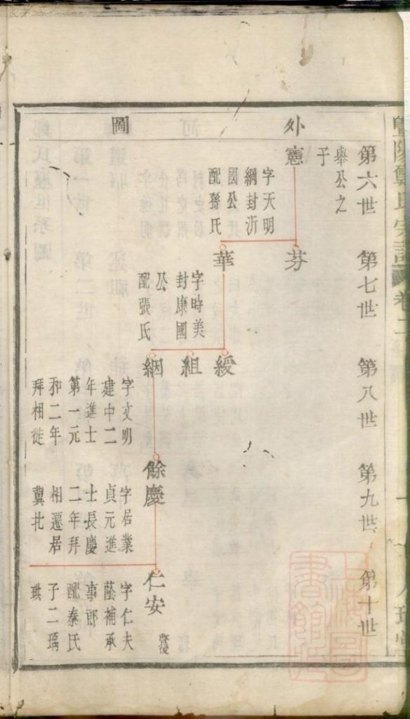 图片[4]-浙江诸暨暨阳郑氏宗谱（卷二）PDF下载-噜噜咕