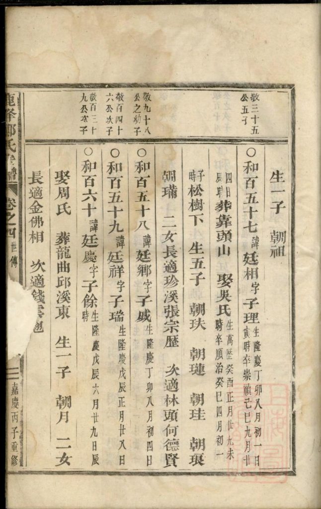 图片[6]-浙江东阳鹿峰郑氏宗谱（卷之四）PDF下载-噜噜咕