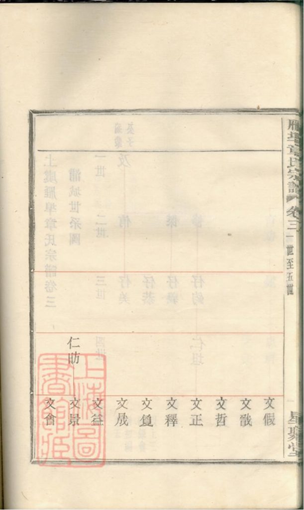 图片[7]-浙江绍兴上虞雁埠章氏宗谱（星聚堂）PDF下载-噜噜咕