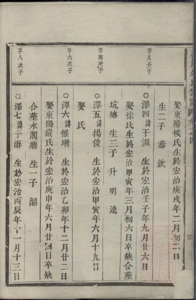 图片[3]-浙江义乌赤岸朱氏重修宗谱PDF下载-噜噜咕