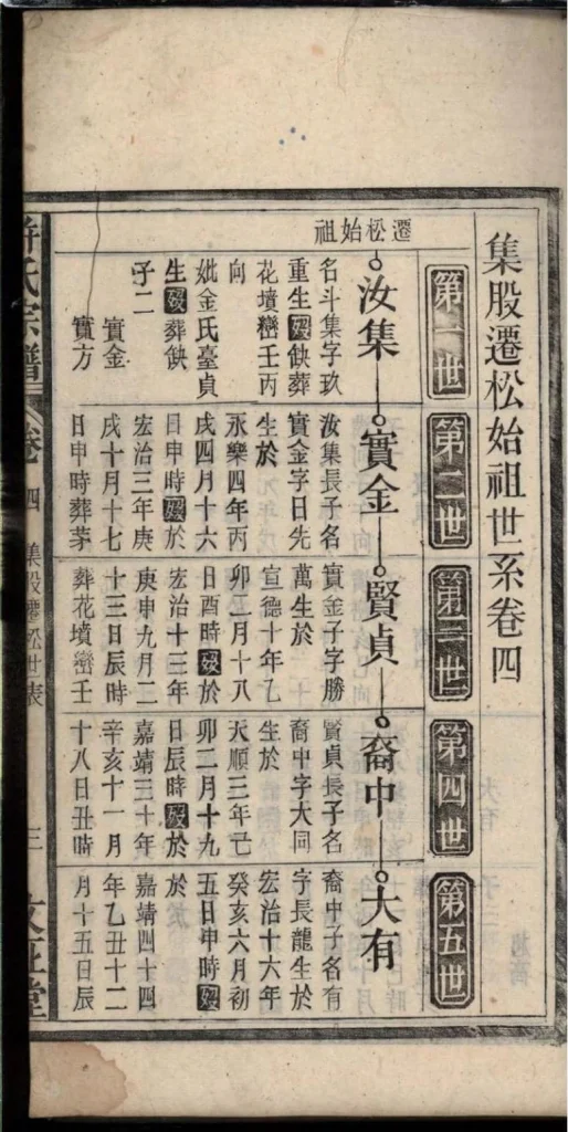 图片[7]-安徽安庆宿松县许氏宗谱（文正堂）PDF下载-噜噜咕