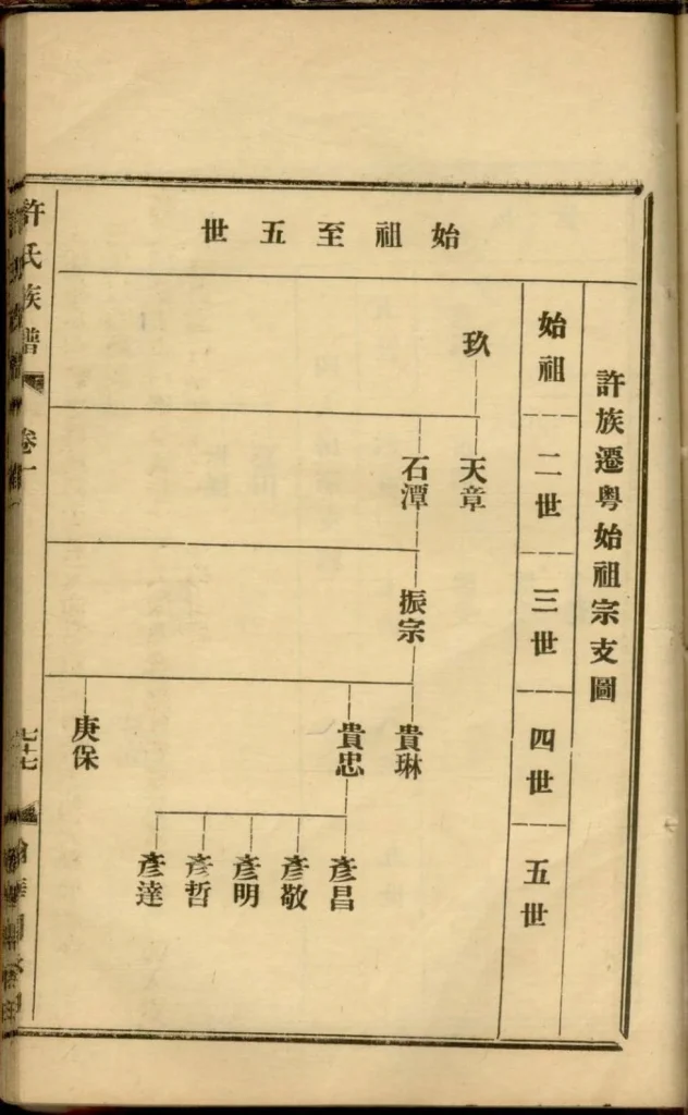 图片[4]-广东阳江鼍阳报村头乡许氏族谱PDF下载-噜噜咕