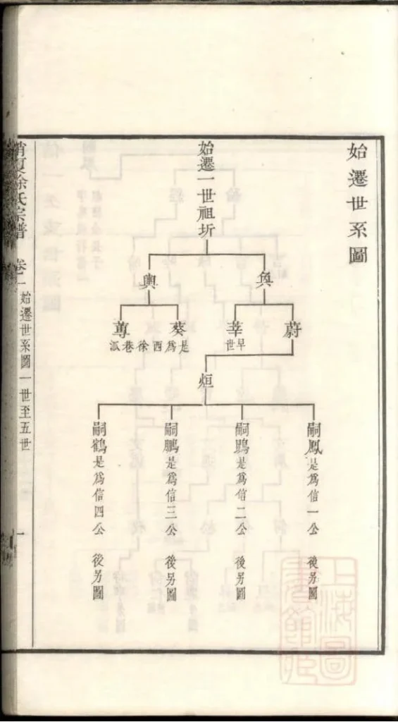 图片[4]-江苏苏州具区销夏湾徐氏重辑宗谱PDF下载-噜噜咕