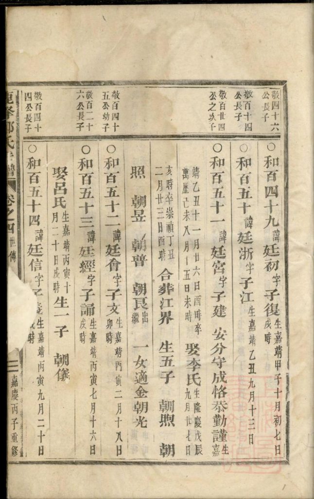 图片[4]-浙江东阳鹿峰郑氏宗谱（卷之四）PDF下载-噜噜咕
