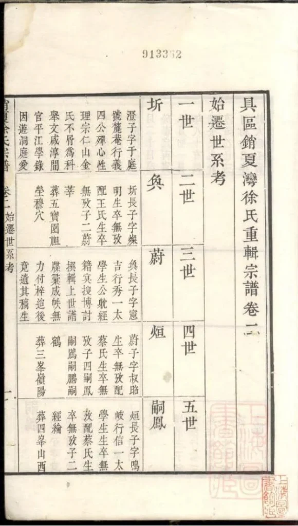 图片[5]-江苏苏州具区销夏湾徐氏重辑宗谱PDF下载-噜噜咕