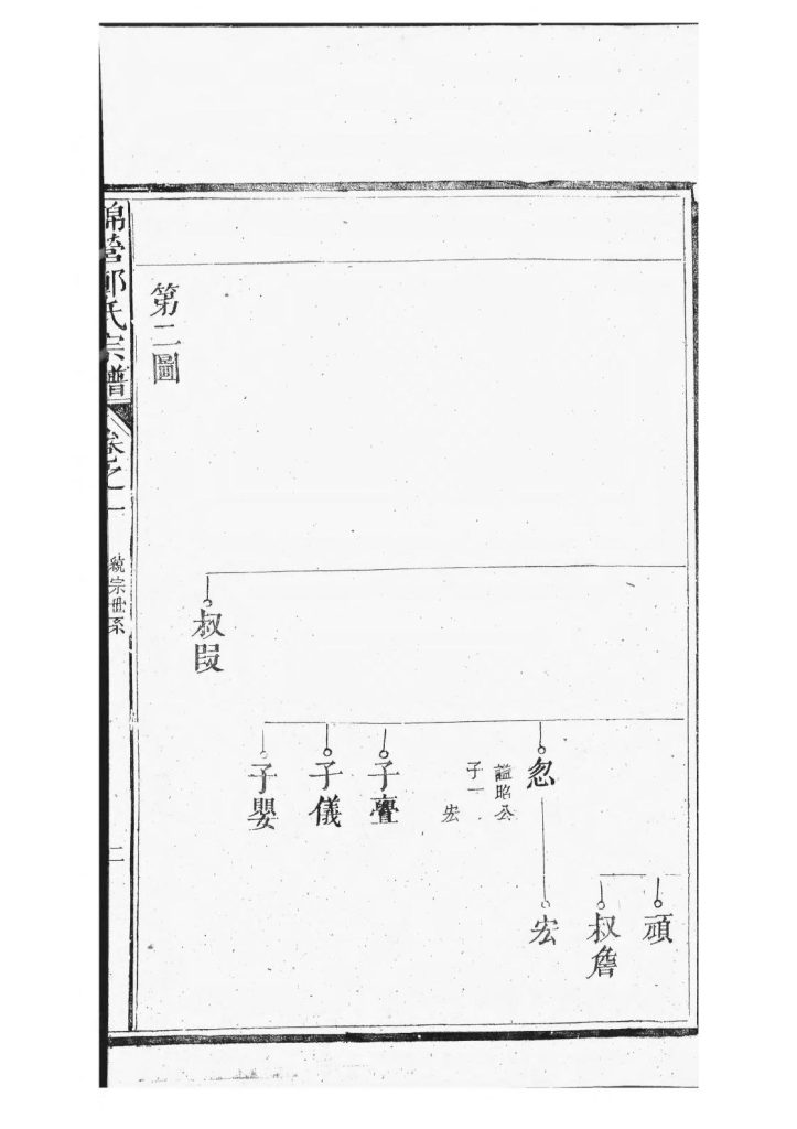 图片[8]-安徽黄山祁门县锦营峡城郑氏宗谱（敦伦堂）PDF下载-噜噜咕