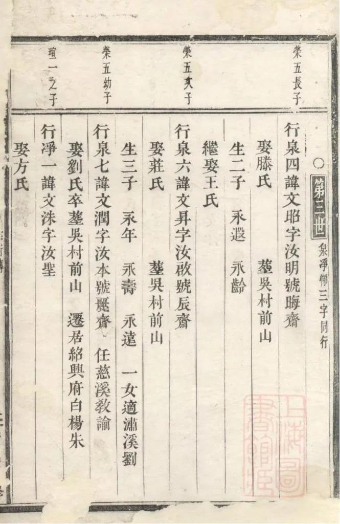 图片[3]-浙江义乌清溪朱氏宗谱PDF下载-噜噜咕