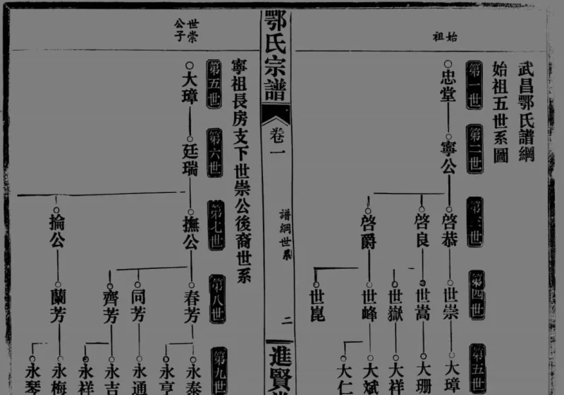 湖北黄冈罗田县鄂氏宗谱（进贤堂）-噜噜咕