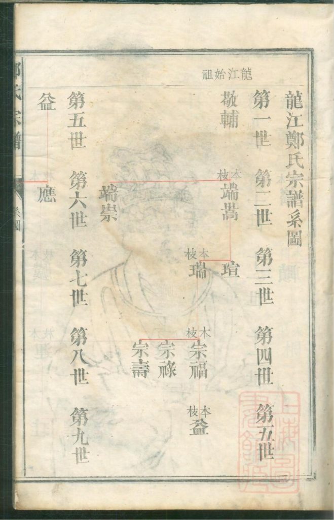 图片[3]-福建龙江/浙江厚街郑氏宗谱PDF下载-噜噜咕