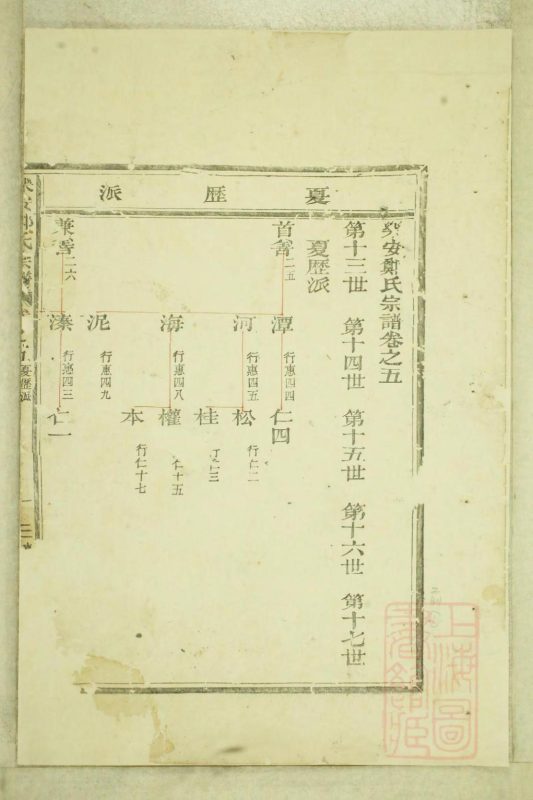 浙江台州仙居县乐安郑氏宗谱（卷之五）-噜噜咕