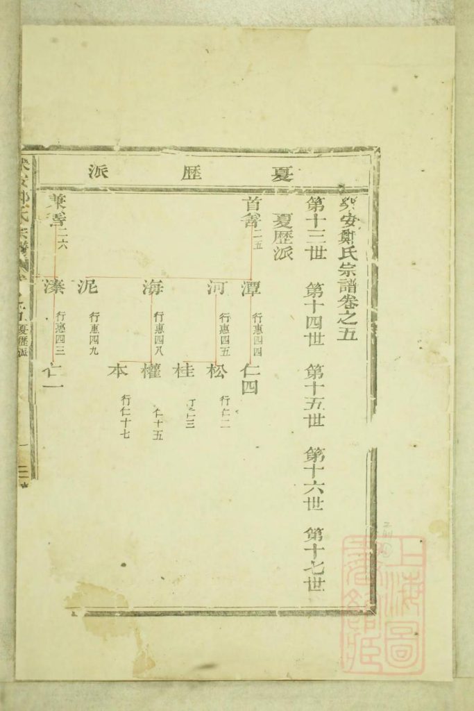 浙江台州仙居县乐安郑氏宗谱（卷之五）-噜噜咕