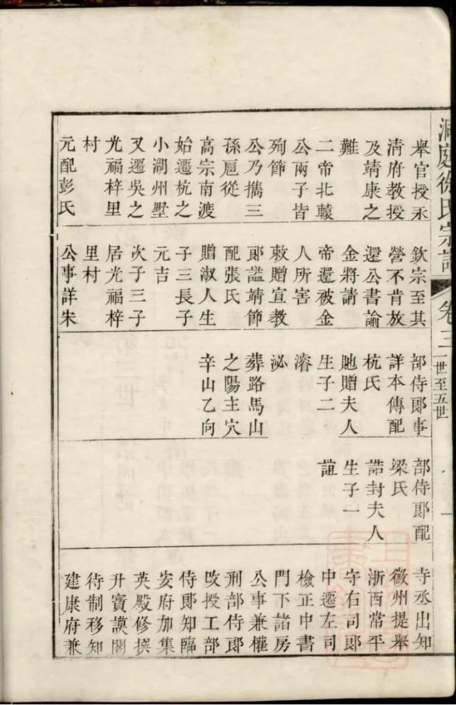 图片[6]-江苏苏州南徐徐氏世谱（教忠堂）PDF下载-噜噜咕