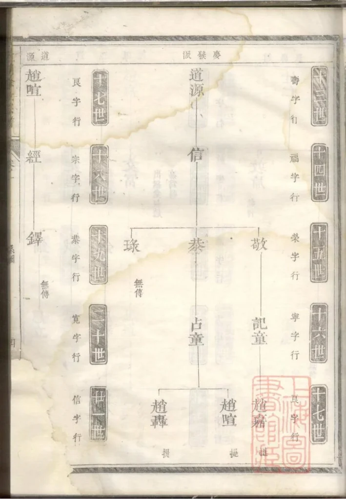 图片[7]-浙江兰溪孟湖徐氏宗谱（孝伦堂）PDF下载-噜噜咕