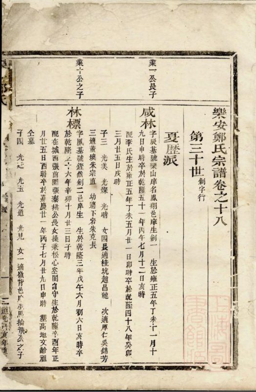 浙江台州仙居县乐安郑氏宗谱（卷之十八）-噜噜咕