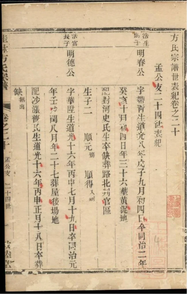 浙江杭州淳安县桂林方氏宗谱（敦睦堂）-噜噜咕