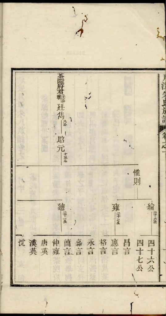 图片[5]-安徽黄山休宁县新安月潭朱氏族谱PDF下载-噜噜咕