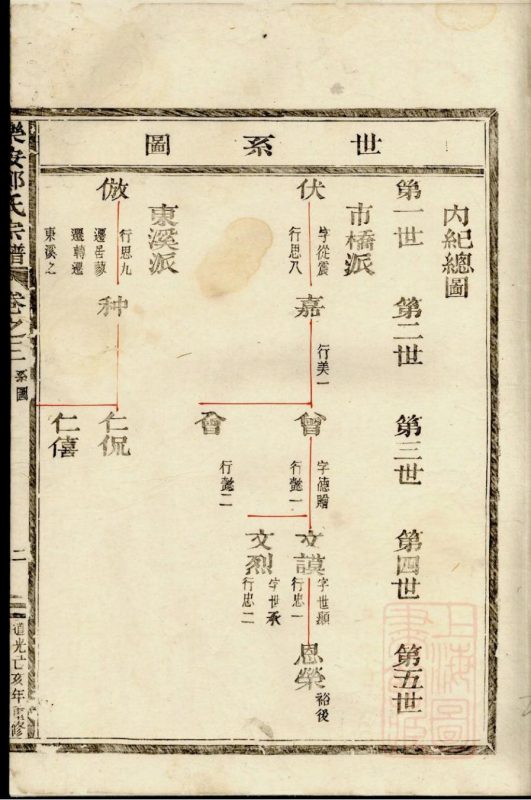 浙江台州仙居县乐安郑氏宗谱（卷之三）-噜噜咕