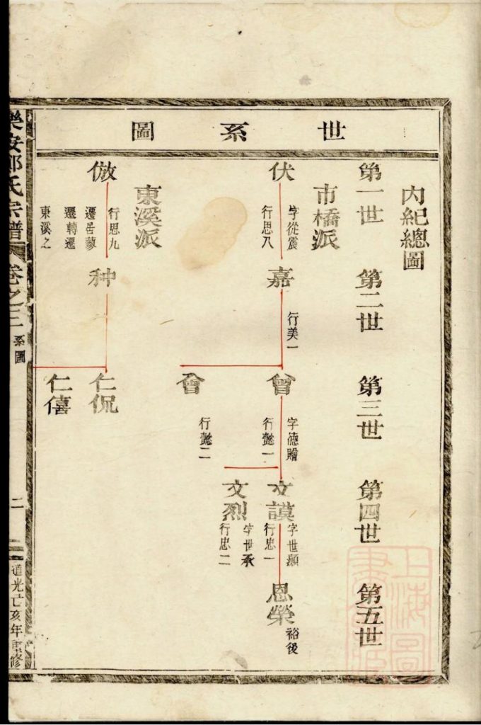 浙江台州仙居县乐安郑氏宗谱（卷之三）-噜噜咕