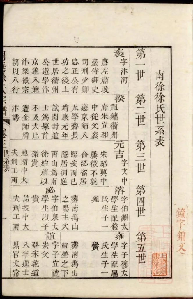 图片[5]-江苏苏州南徐徐氏世谱（教忠堂）PDF下载-噜噜咕