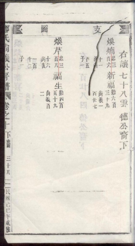 图片[8]-浙江丽水缙云县五云郑氏尚义公房谱（民国18年）PDF下载-噜噜咕