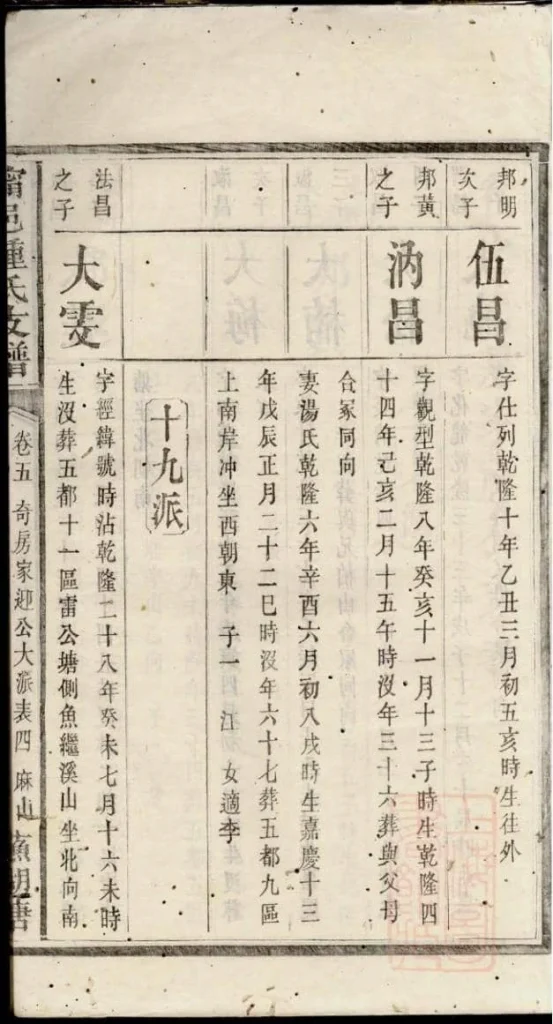 图片[7]-湖南宁乡宁邑钟氏支谱PDF下载-噜噜咕