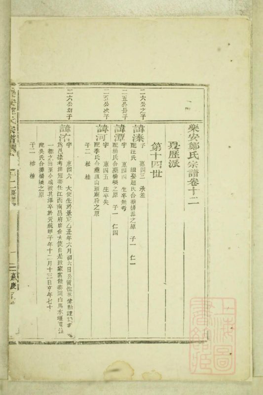 浙江台州仙居县乐安郑氏宗谱（卷之十二）-噜噜咕