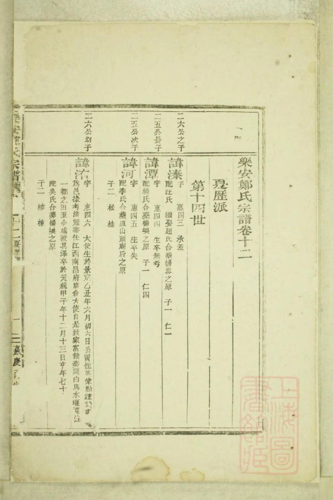 浙江台州仙居县乐安郑氏宗谱（卷之十二）-噜噜咕