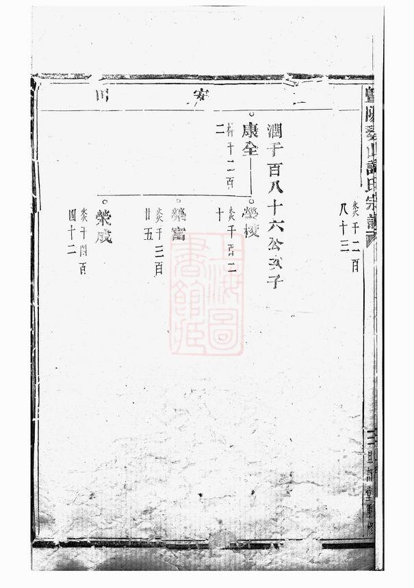 图片[7]-浙江绍兴诸暨暨阳琴山许氏宗谱（旦评堂）PDF下载-噜噜咕