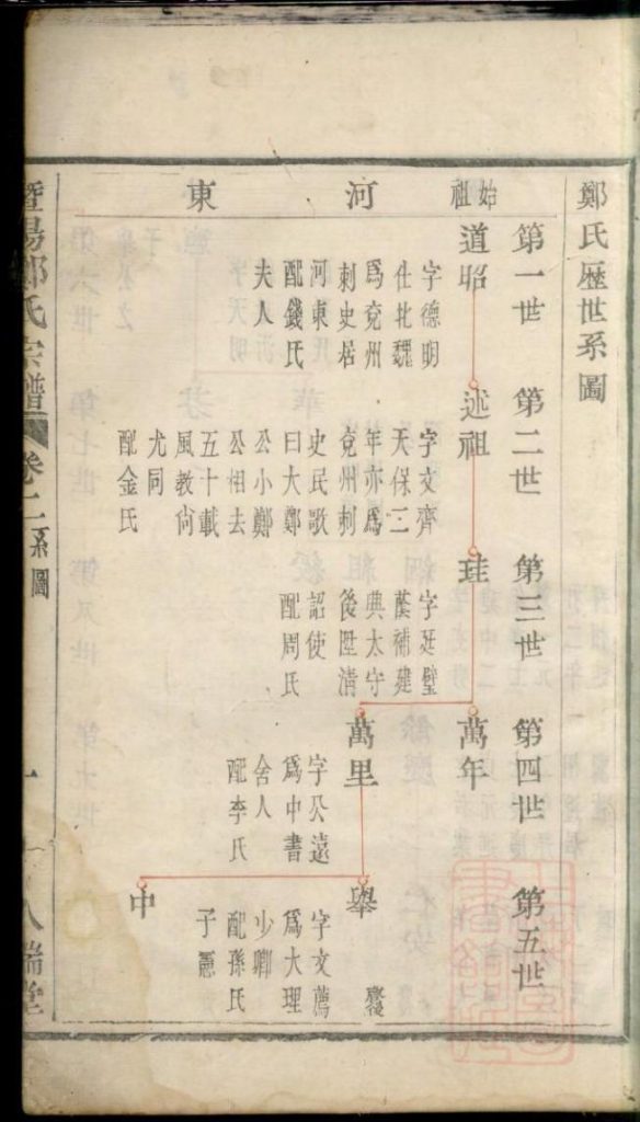 图片[3]-浙江诸暨暨阳郑氏宗谱（卷二）PDF下载-噜噜咕