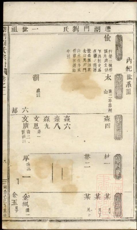 浙江义乌湖门刘氏宗谱-噜噜咕