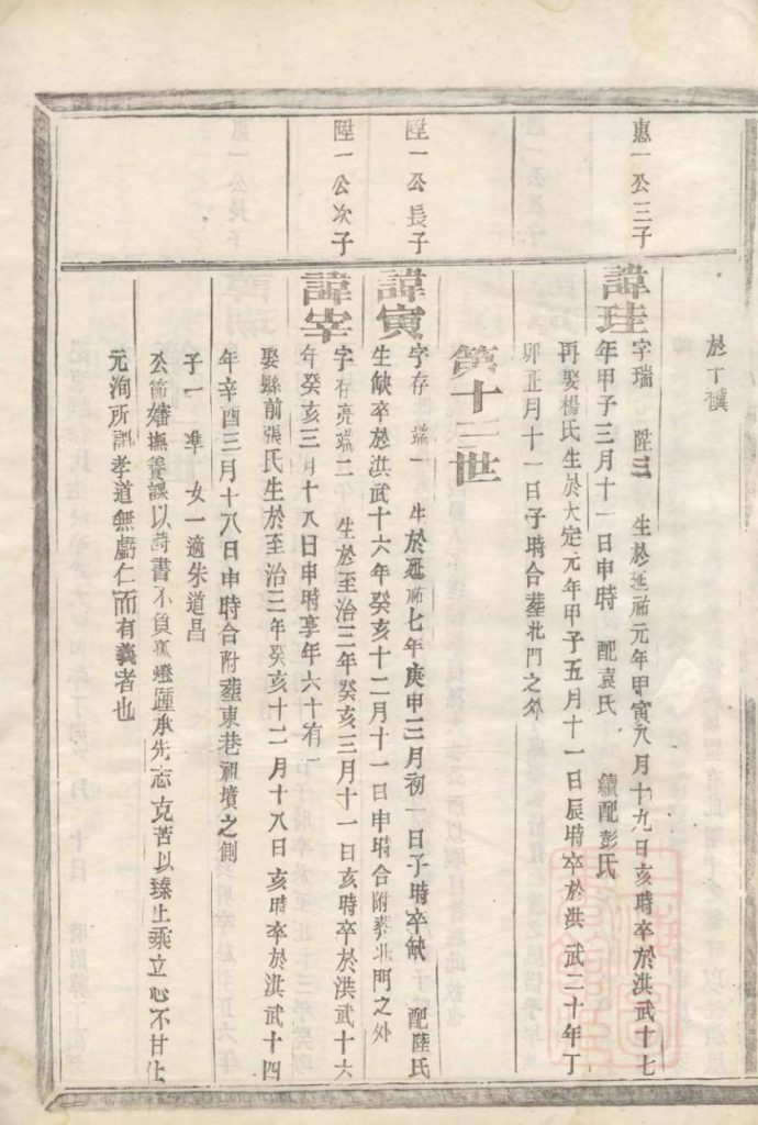 图片[6]-浙江台州仙居县乐安郑氏宗谱（卷廿二）PDF下载-噜噜咕