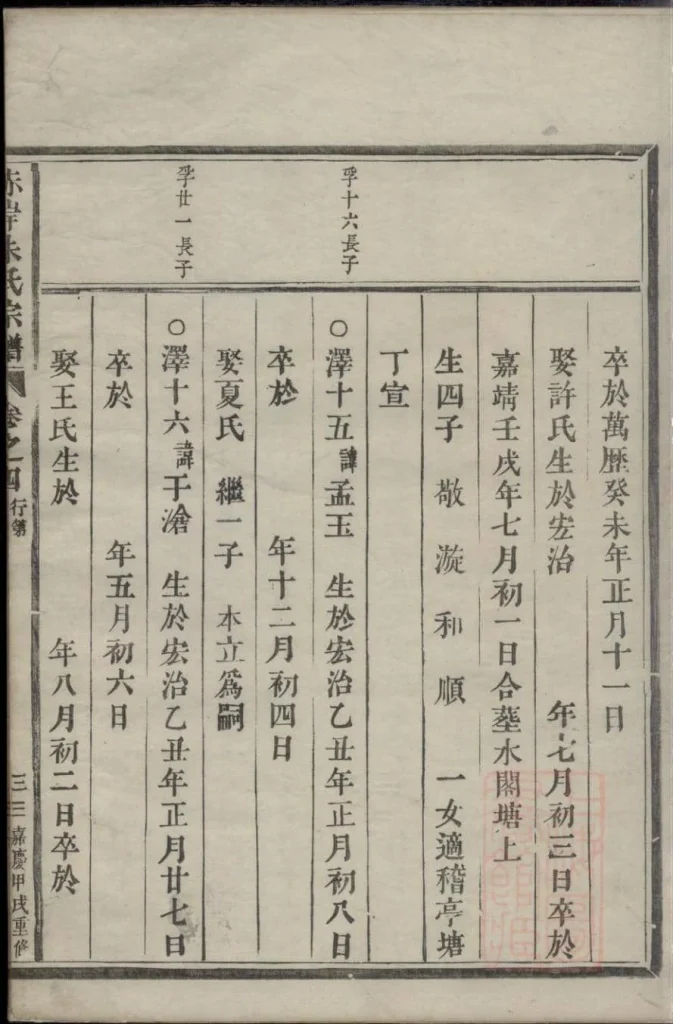 图片[6]-浙江义乌赤岸朱氏重修宗谱PDF下载-噜噜咕