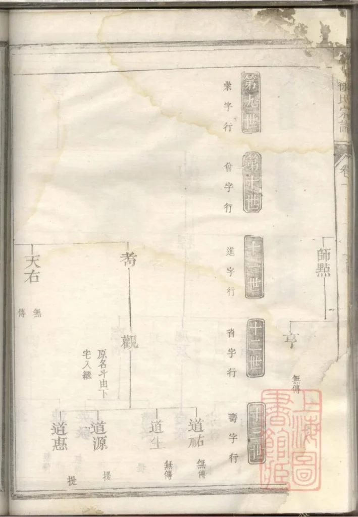 图片[4]-浙江兰溪孟湖徐氏宗谱（孝伦堂）PDF下载-噜噜咕