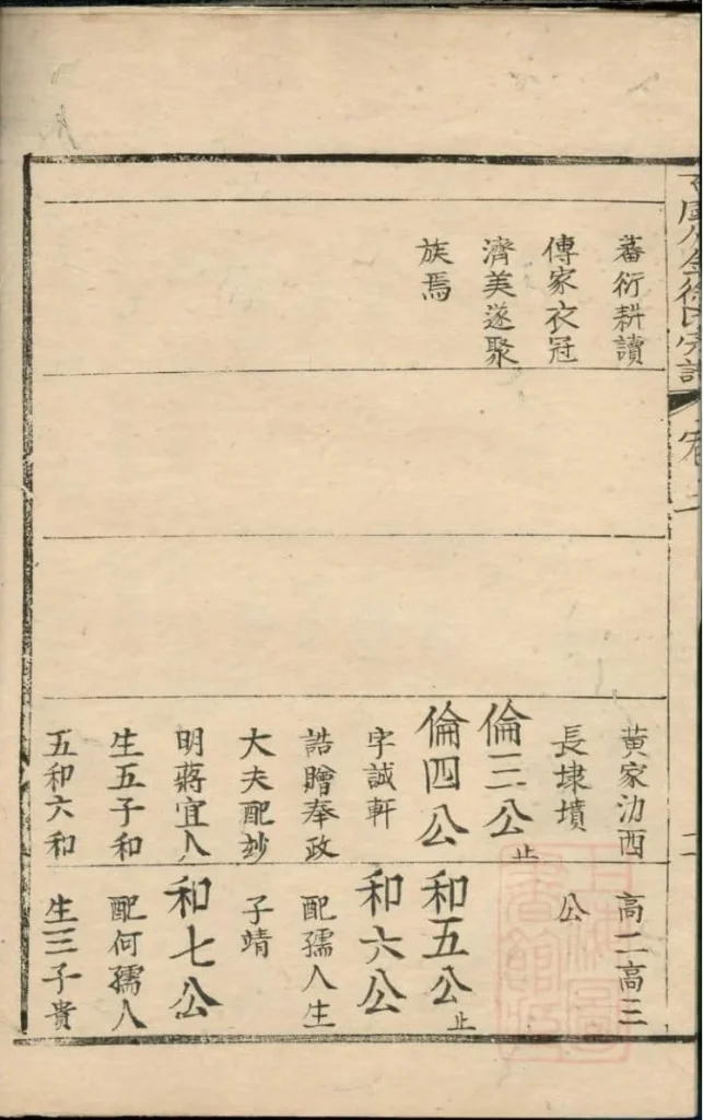 图片[6]-浙江上虞古虞分金徐氏宗谱PDF下载-噜噜咕