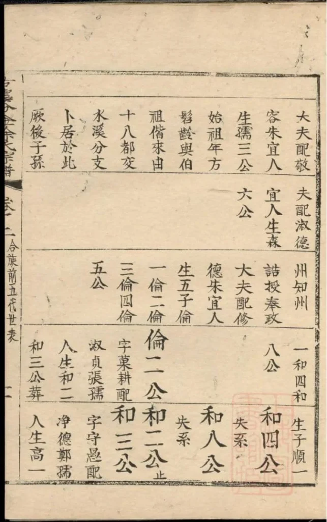 图片[5]-浙江上虞古虞分金徐氏宗谱PDF下载-噜噜咕