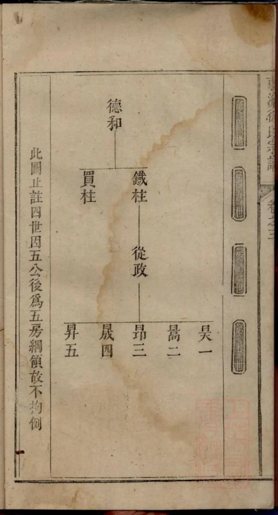 图片[7]-安徽池州贵池区何村徐氏宗谱PDF下载-噜噜咕