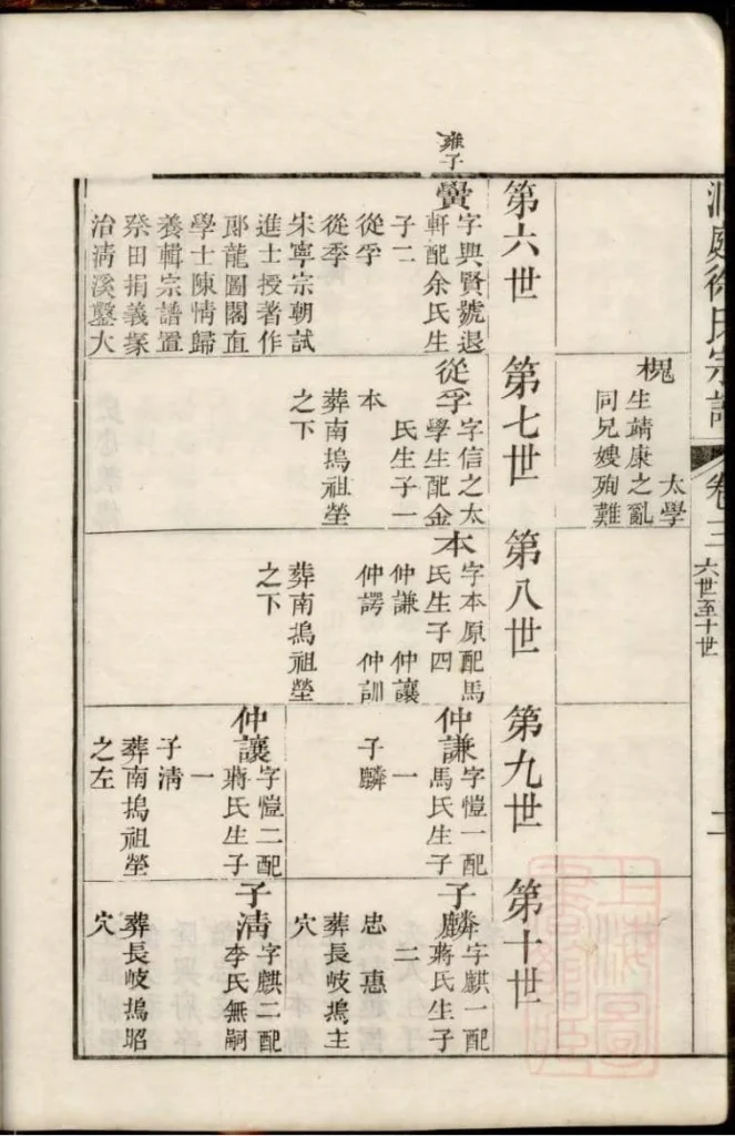 图片[8]-江苏苏州南徐徐氏世谱（教忠堂）PDF下载-噜噜咕
