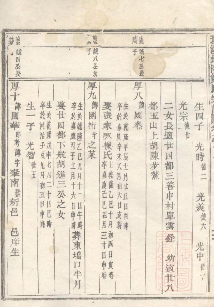 图片[4]-浙江台州仙居县乐安郑氏宗谱（卷十一）PDF下载-噜噜咕