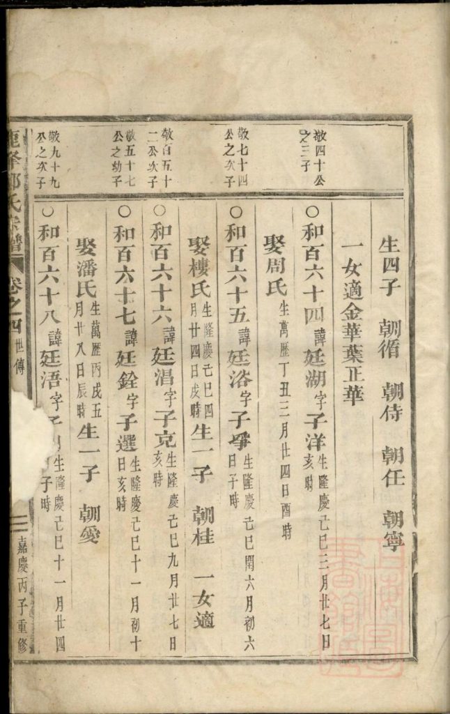 图片[8]-浙江东阳鹿峰郑氏宗谱（卷之四）PDF下载-噜噜咕