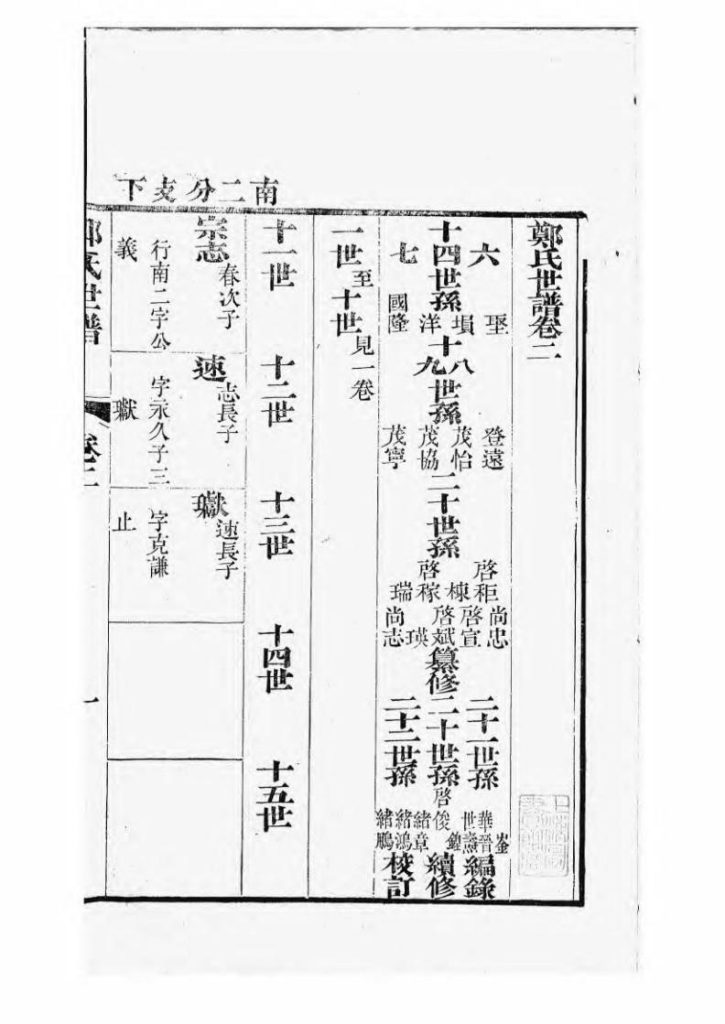 图片[7]-江苏苏州重修东山郑氏世谱（敦伦堂）PDF下载-噜噜咕