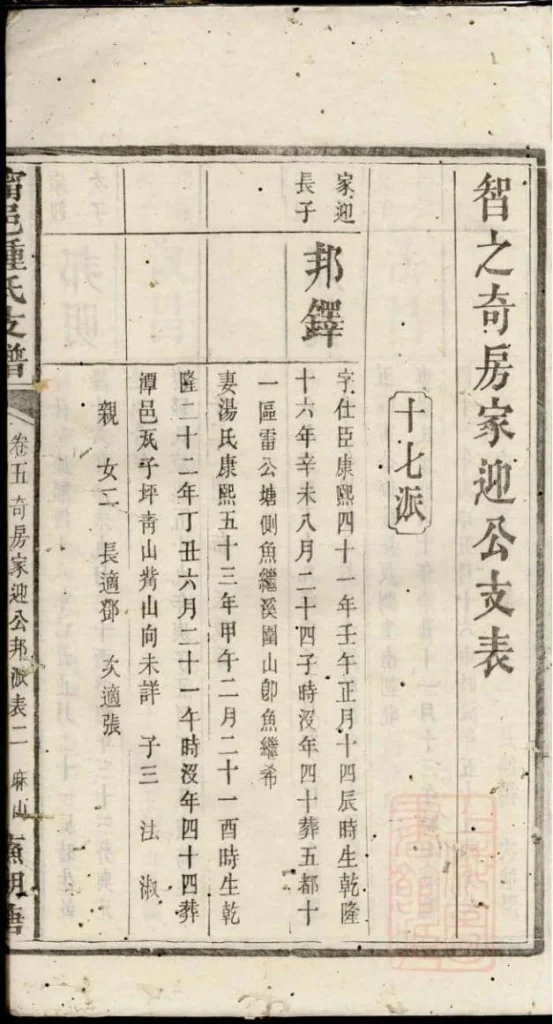 图片[3]-湖南宁乡宁邑钟氏支谱PDF下载-噜噜咕