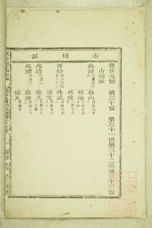 浙江台州仙居县乐安郑氏宗谱（卷之四嘉庆版）-噜噜咕
