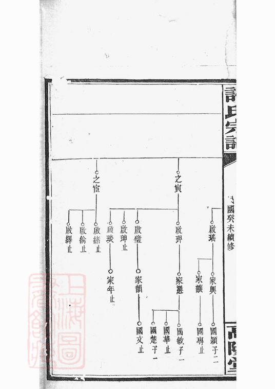 图片[3]-湖南岳阳荷塘许氏谱PDF下载-噜噜咕