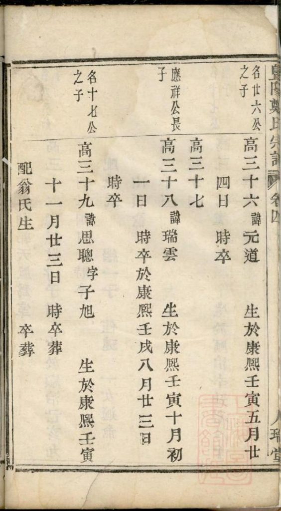 图片[8]-浙江诸暨暨阳郑氏宗谱（卷四）PDF下载-噜噜咕